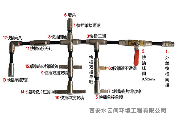 不銹鋼快插管件明細名稱