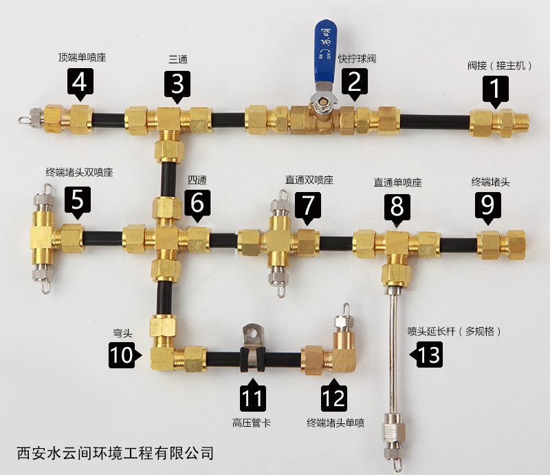 黃銅管件各部件名稱