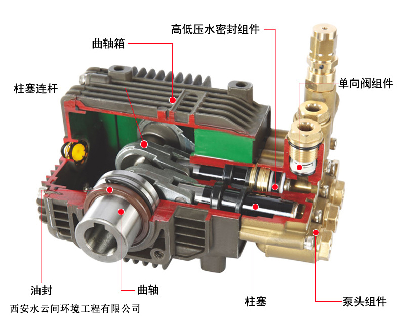 高壓泵剖面結(jié)構(gòu)圖