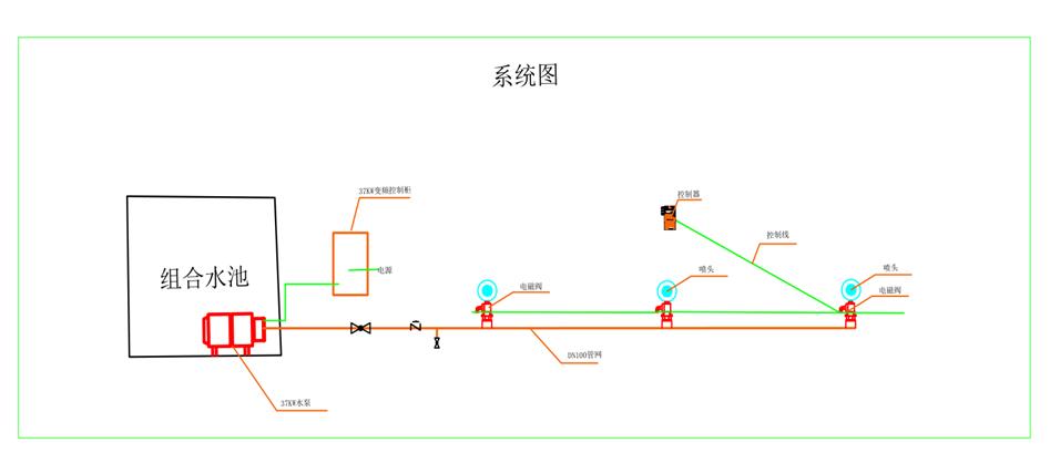 設計安裝圖