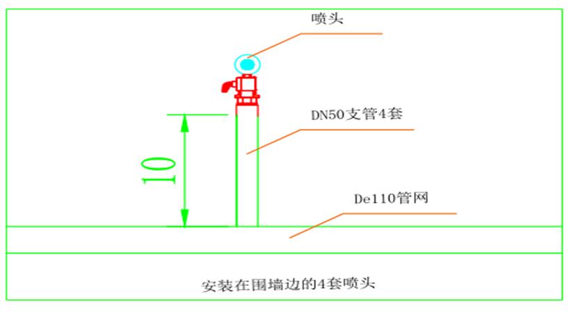 噴頭安裝示意圖