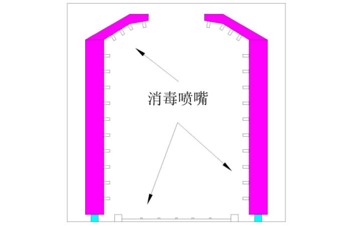 全自動消毒通道案例