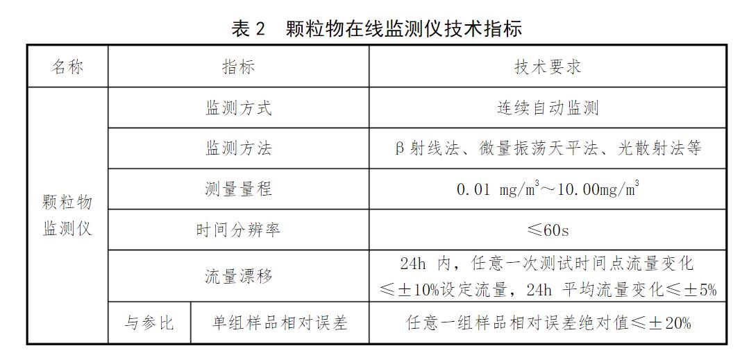 顆粒物在線監(jiān)測儀技術(shù)指標