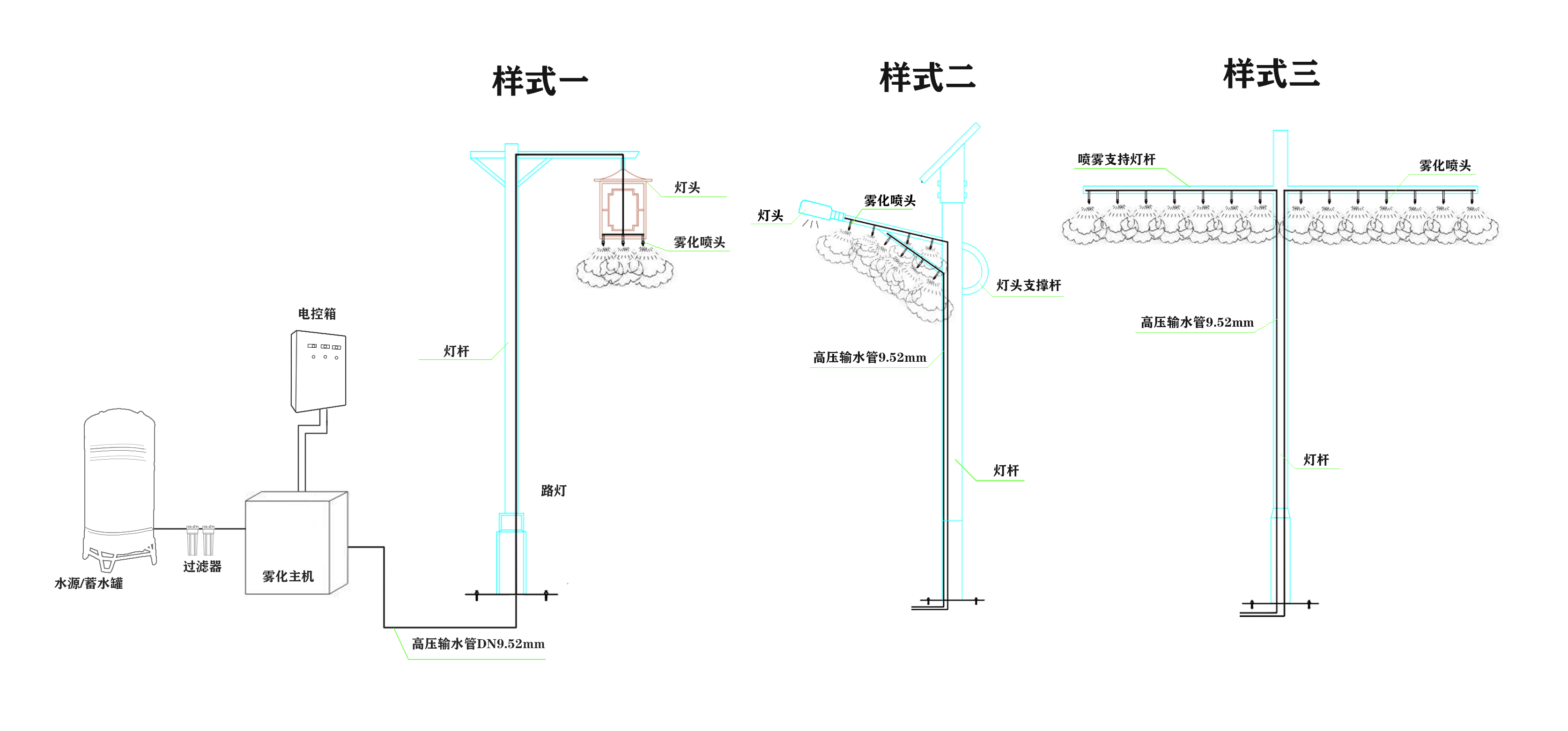 噴霧路燈樣式