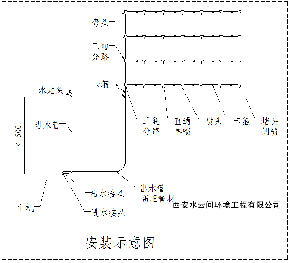 噴霧路燈示意圖